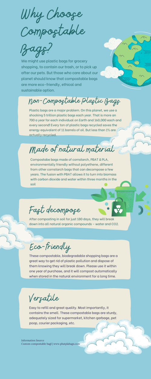 Why choose compostable bags

https://pbatplabags.com/

Biodegradable bags are manufactured with composting in mind. They are created from natural materials like plant starches and have the ability to break down over time, limiting the amount of plastic in our oceans and in our landfills.
Biodegradable bags allow for the material to be absorbed into the earth at no harm to the planet, where plastic bags are estimated to take hundreds of years to decompose in the environment. That’s not to mention that damage that is potentially done from the micro-plastics that wind up in the earth and in our oceans when plastic bags do break down.

#BiodegradableBags