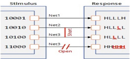 JTAG
https://dadospdf.com/download/jtag_6351384a7cb395e6328b46cb_pdf
JTAG is an integrated method for testing interconnects on printed circuit boards (PCBs) that are implemented at the integrated circuit (IC) level.
#JTAG