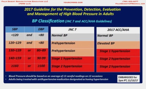 2017-Guideline-for-the-Prevention-Detection-Evaluation-and-Management-of-High-Blood-Pressure-in-Adults-yourcprmd.com_-1024x622.jpg