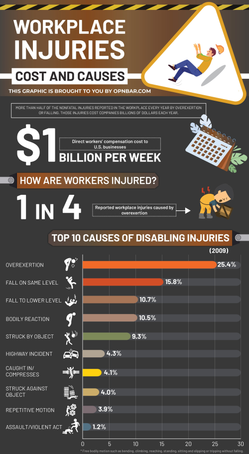 Warehouses play a crucial role in supply chains, managing the storage, sorting, and shipment of goods across industries. However, these environments are also prone to accidents due to the use of heavy machinery, manual labor, and the fast-paced nature of operations. Ensuring worker safety is essential not only for protecting personnel but also for maintaining operational efficiency. This article outlines the essential safety equipment every warehouse should be equipped with to minimize risks and enhance overall safety.Personal Protective Equipment (PPE) is a warehouse worker's first line of defense against accidents and injuries. Appropriate PPE ensures that employees are protected from potential hazards such as falling objects, sharp edges, and hazardous materials.Many warehouse tasks involve working at heights, such as stacking items on high shelves or accessing elevated platforms. Fall protection equipment is crucial for preventing injuries from falls, which are one of the most common workplace accidents.