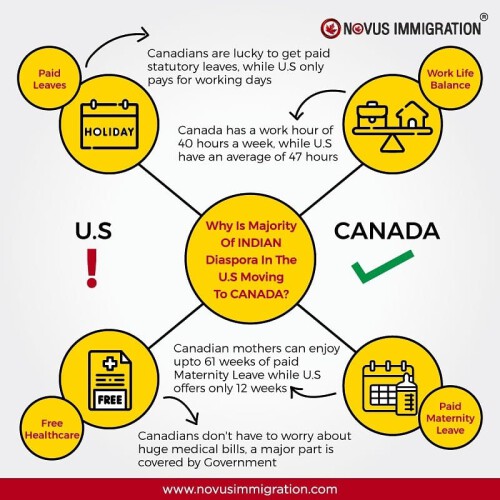 Novus Immigration is a fully-fledged immigration coordinator. Our supervisors offer the following categories of migration services - Work permits and related visas. The Novus Immigration Agency Vancouver helps to provide guidance and advice to the immigration coordinator in Vancouver bc. Call Vancouver certified arrival coordinators @novusimmigration.ca

Visit Our Website: https://novusimmigration.ca/
